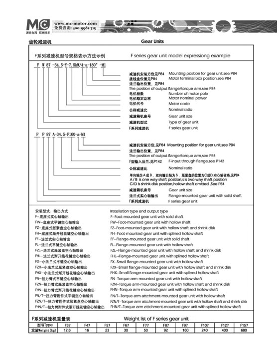 F系列齒輪減速機型號規(guī)格表示方法.png